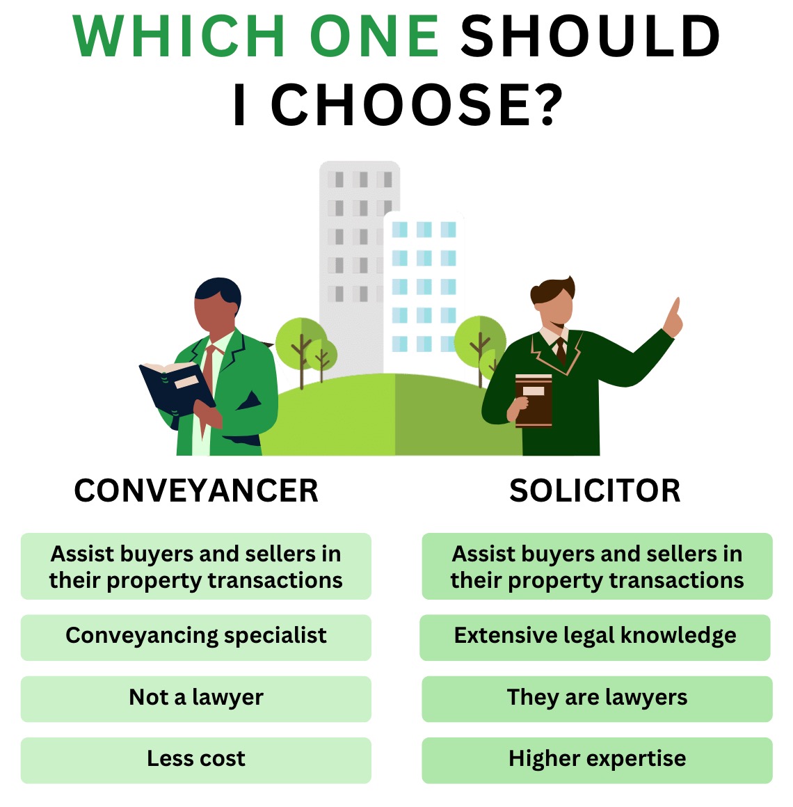 conveyancer vs solicitor which should I choose