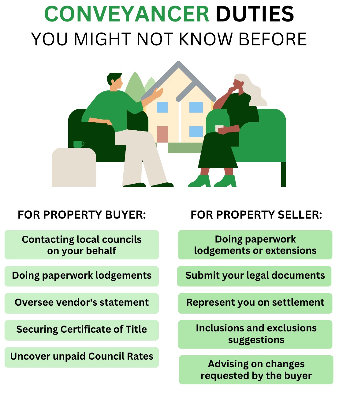 who pays conveyancing fees buyer or seller