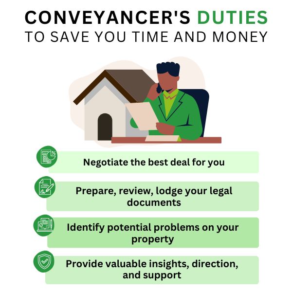 Conveyancer's duties to save time and money