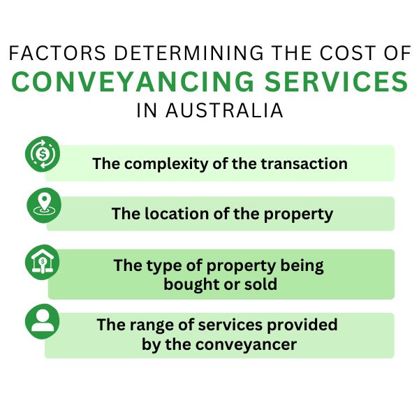 The average cost of conveyancing services in Australia
