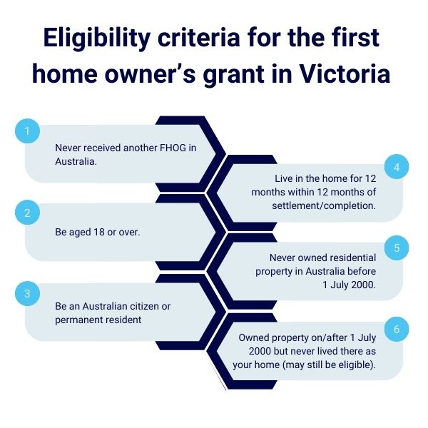 First home buying incentives in Victoria