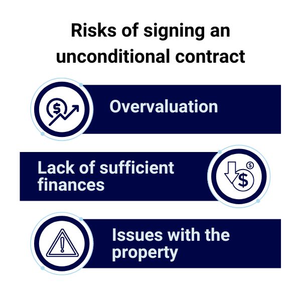 can a buyer pull out of an unconditional contract