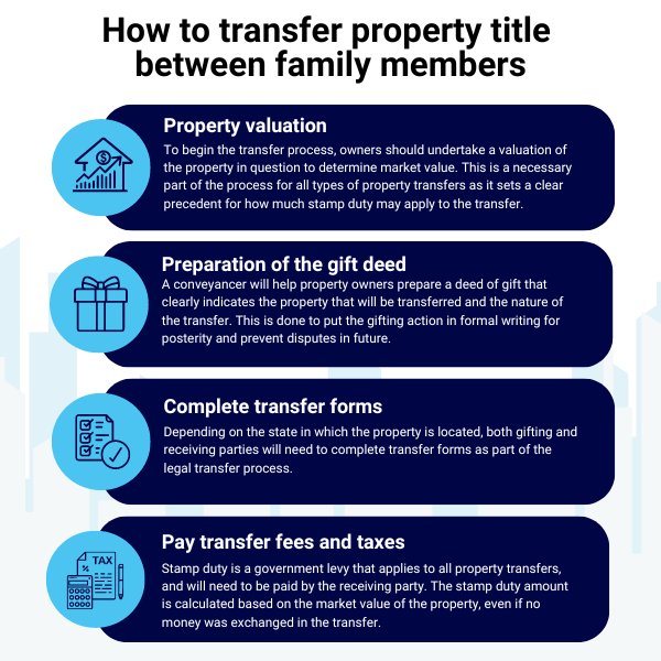 how to transfer property title between family members